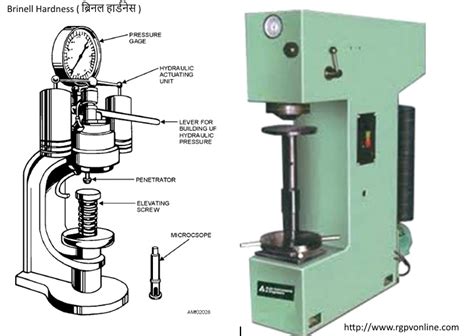 conclusion of hardness test experiment|lab 1 brinell hardness test.